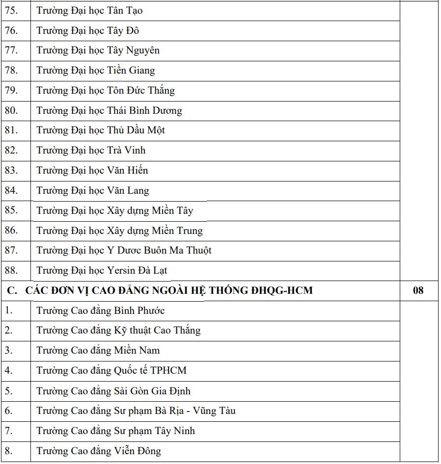 Gần 250 trường dùng kết quả thi đánh giá để tuyển sinh