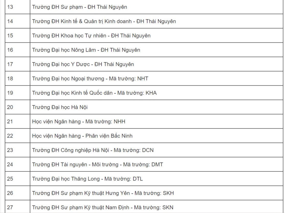 Gần 250 trường dùng kết quả thi đánh giá để tuyển sinh