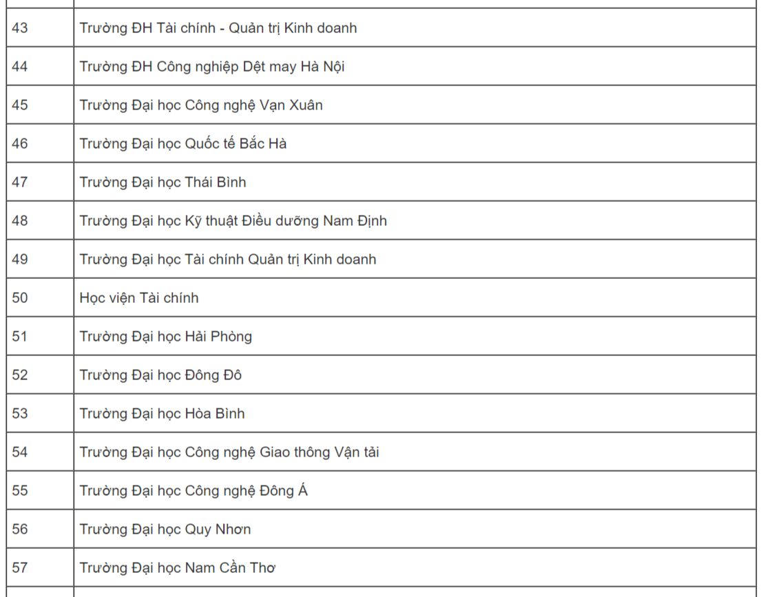 Gần 250 trường dùng kết quả thi đánh giá để tuyển sinh