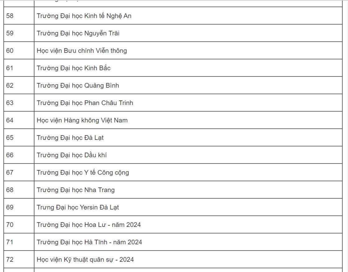 Gần 250 trường dùng kết quả thi đánh giá để tuyển sinh