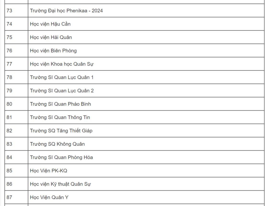 Gần 250 trường dùng kết quả thi đánh giá để tuyển sinh