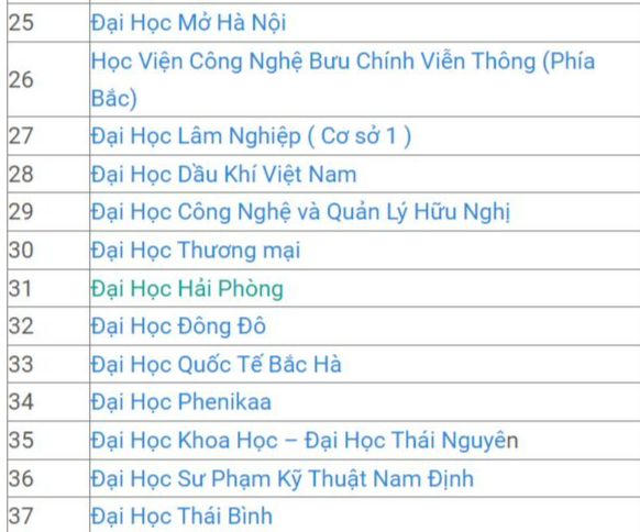 Gần 250 trường dùng kết quả thi đánh giá để tuyển sinh