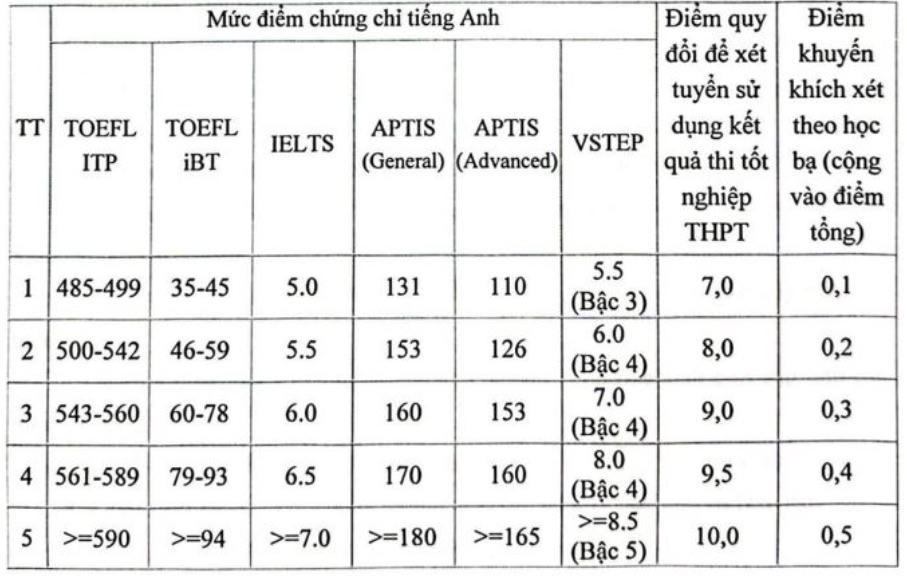 Học viện Báo chí và loạt đại học ở Hà Nội công bố phương án tuyển sinh