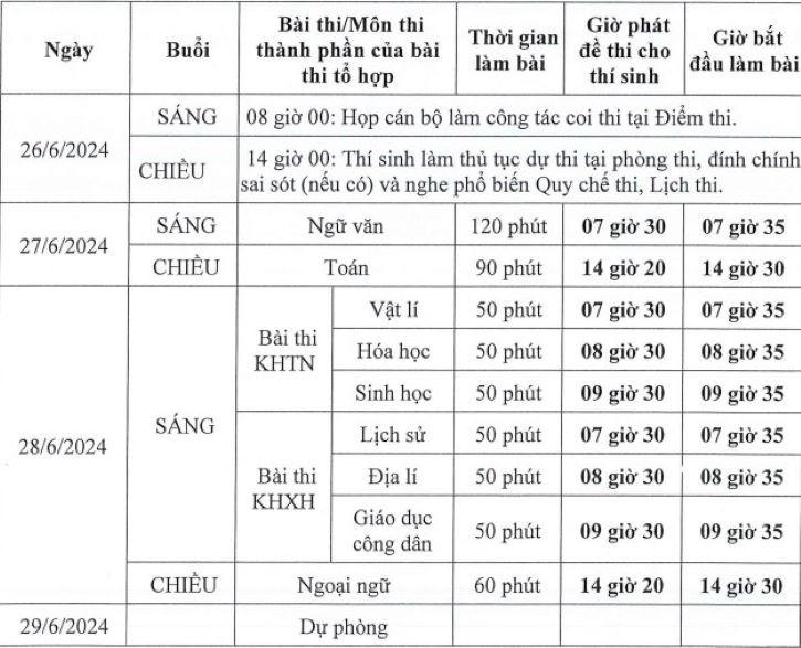 Chính thức có lịch thi tốt nghiệp THPT 2024
