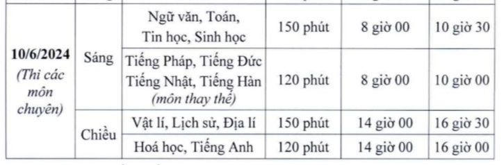 Tuyển sinh lớp 10 chuyên Hà Nội năm 2024 thế nào?