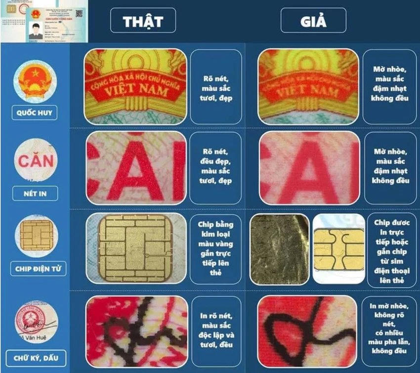 Cục Cảnh sát quản lý hành chính về trật tự xã hội hướng dẫn phân biệt Căn cước công dân thật và giả