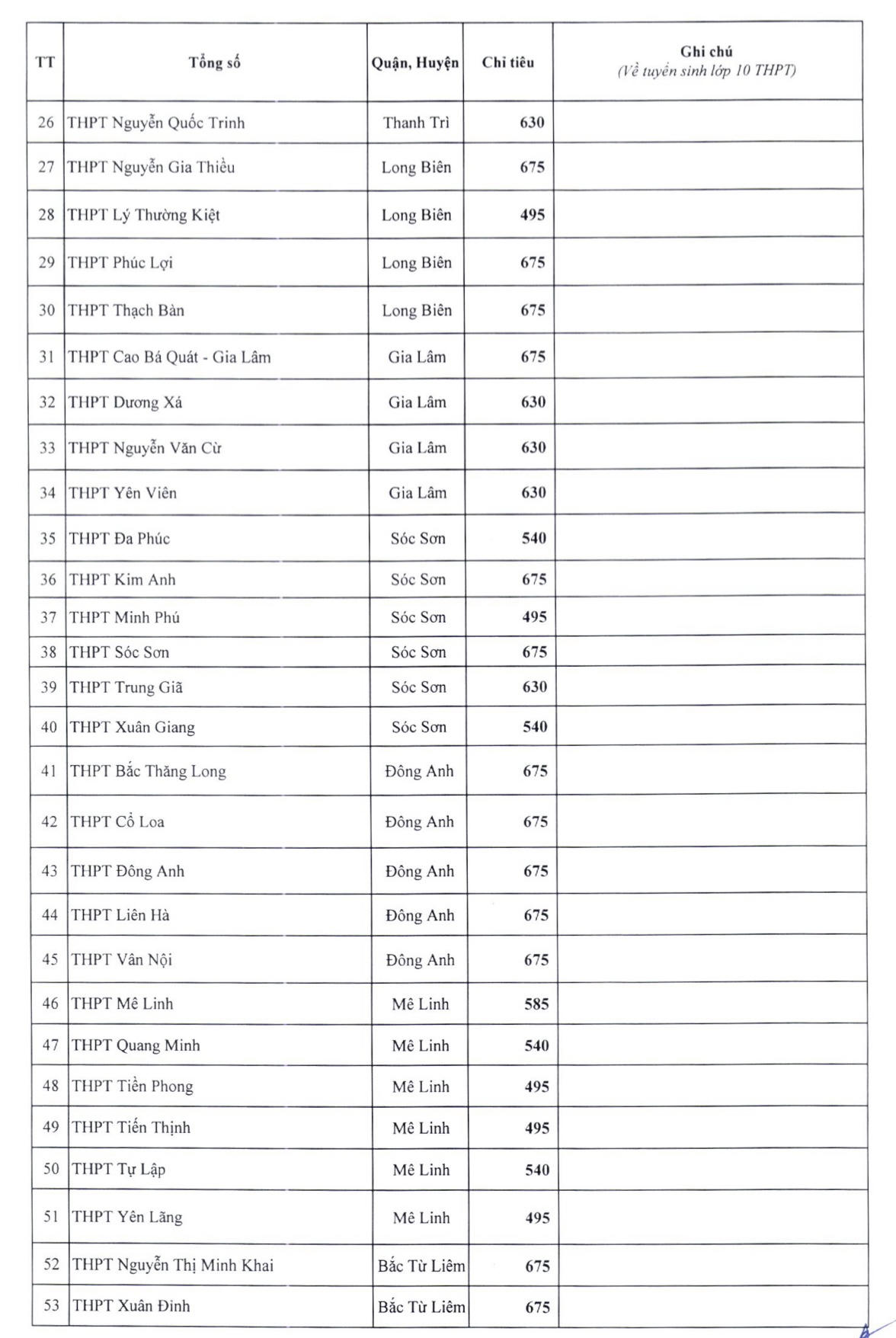 Hà Nội công bố chỉ tiêu tuyển sinh lớp 10 của các trường