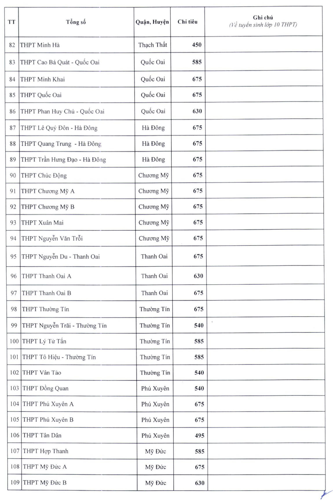 Hà Nội công bố chỉ tiêu tuyển sinh lớp 10 của các trường