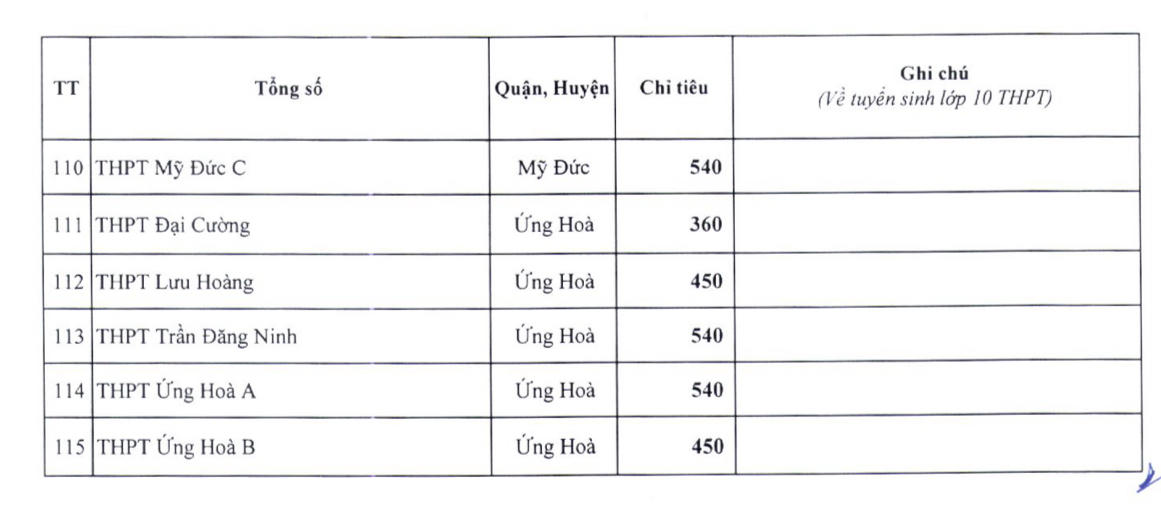 Hà Nội công bố chỉ tiêu tuyển sinh lớp 10 của các trường