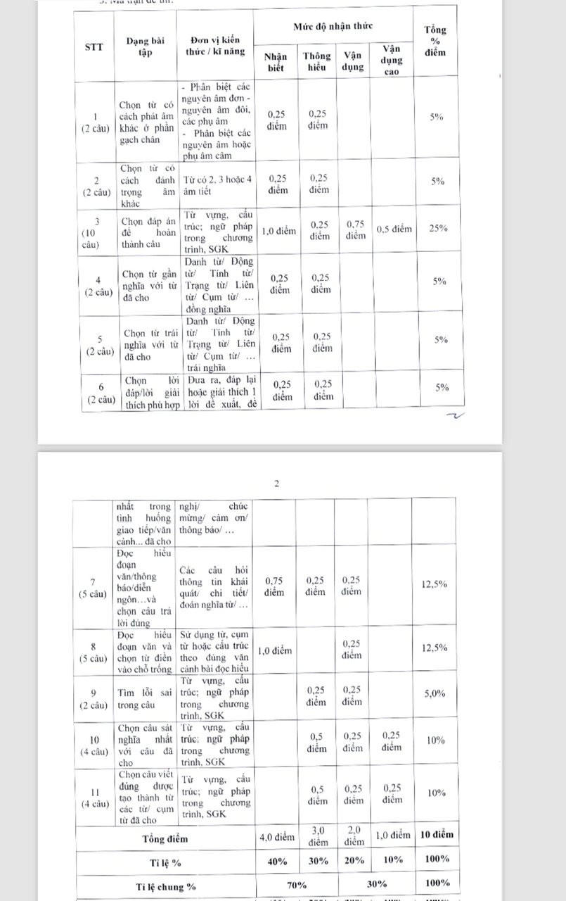 Hà Nội công bố đề minh họa 3 môn thi lớp 10