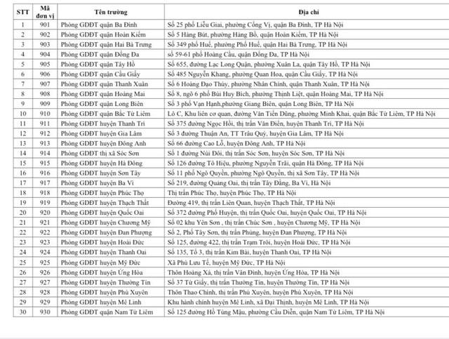Bắt đầu đăng ký thi tốt nghiệp THPT, thí sinh cần lưu ý điều này