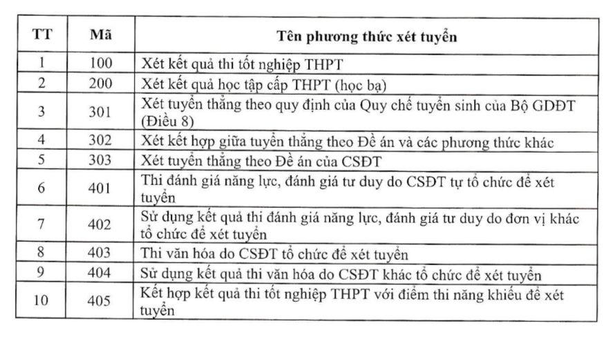 Lưu ý của Bộ GD&ĐT liên quan đến phương thức xét tuyển đại học năm 2024