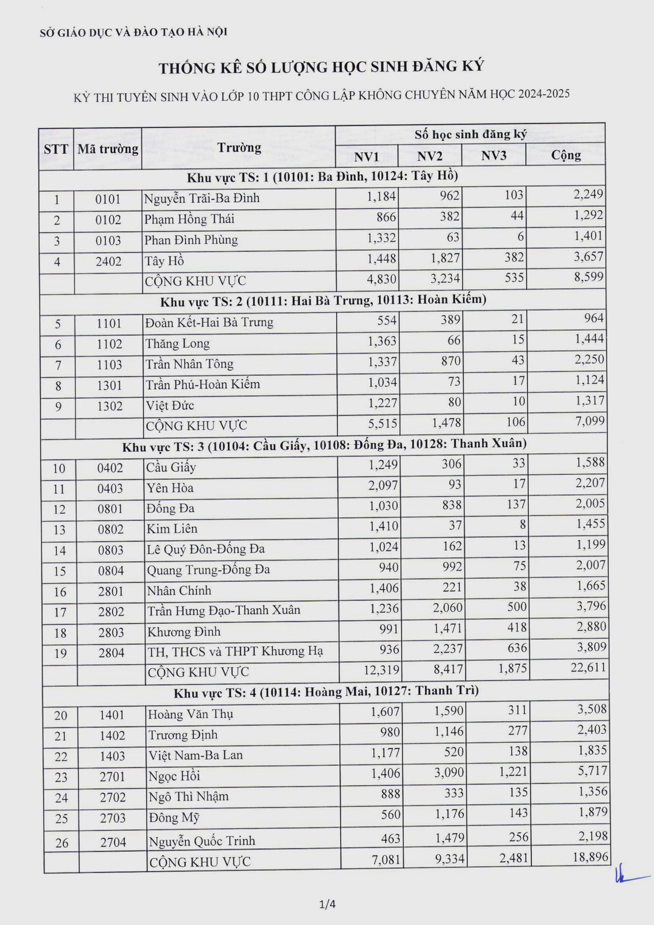 Top 3 trường THPT công lập ở Hà Nội có tỷ lệ chọi cao nhất