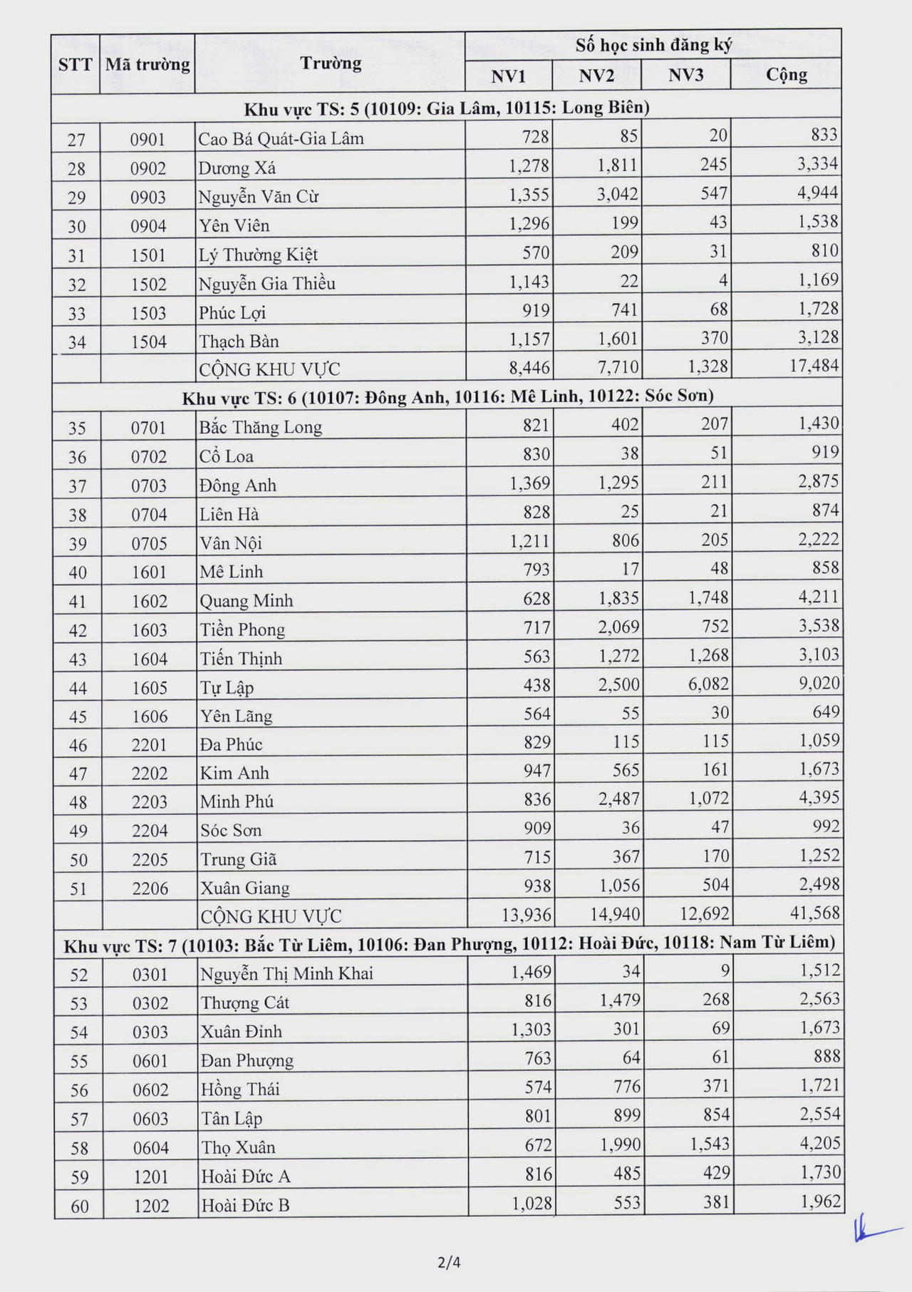 Top 3 trường THPT công lập ở Hà Nội có tỷ lệ chọi cao nhất