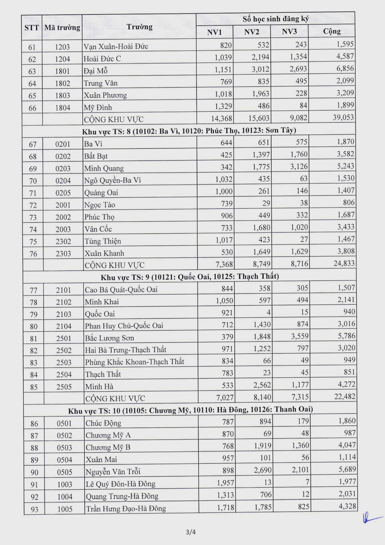 Top 3 trường THPT công lập ở Hà Nội có tỷ lệ chọi cao nhất