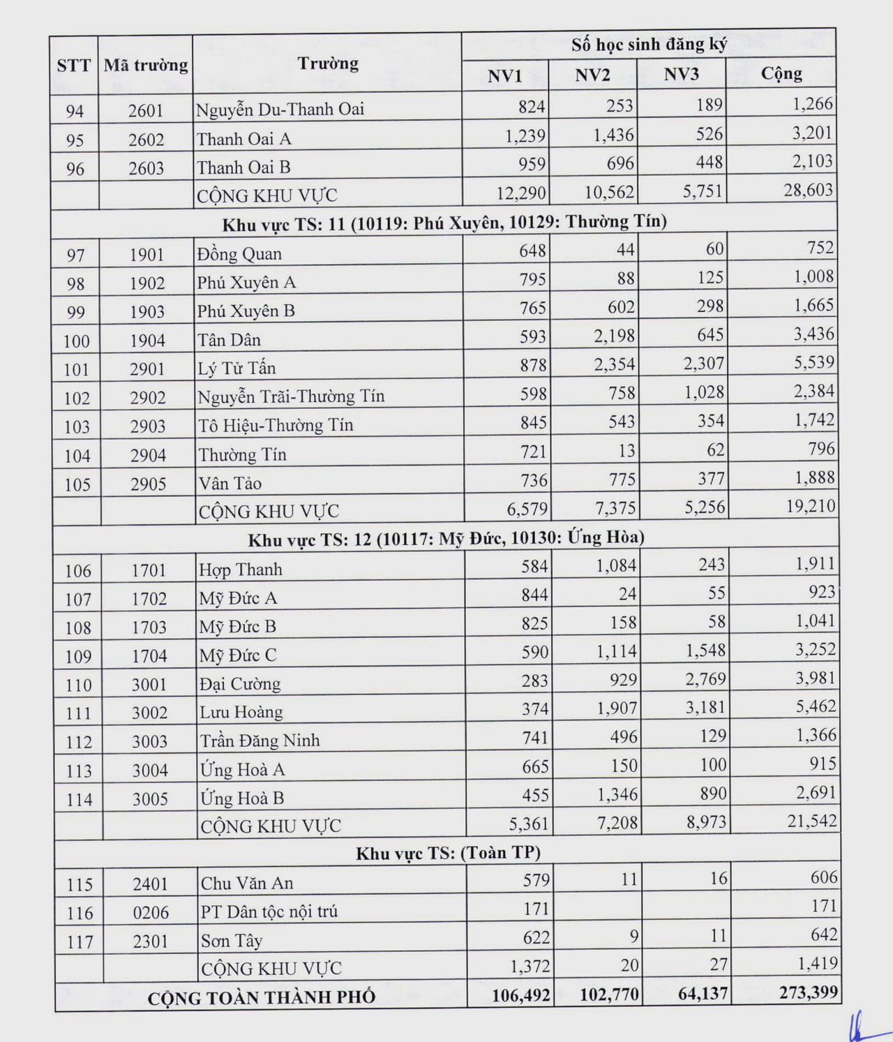 Top 3 trường THPT công lập ở Hà Nội có tỷ lệ chọi cao nhất