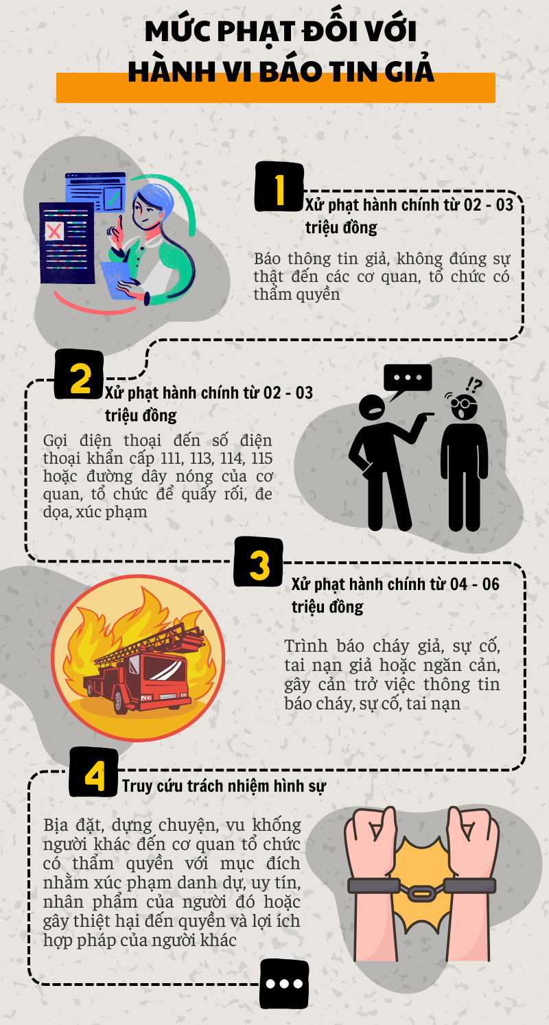 Báo tin giả đến công an có bị xử phạt không?