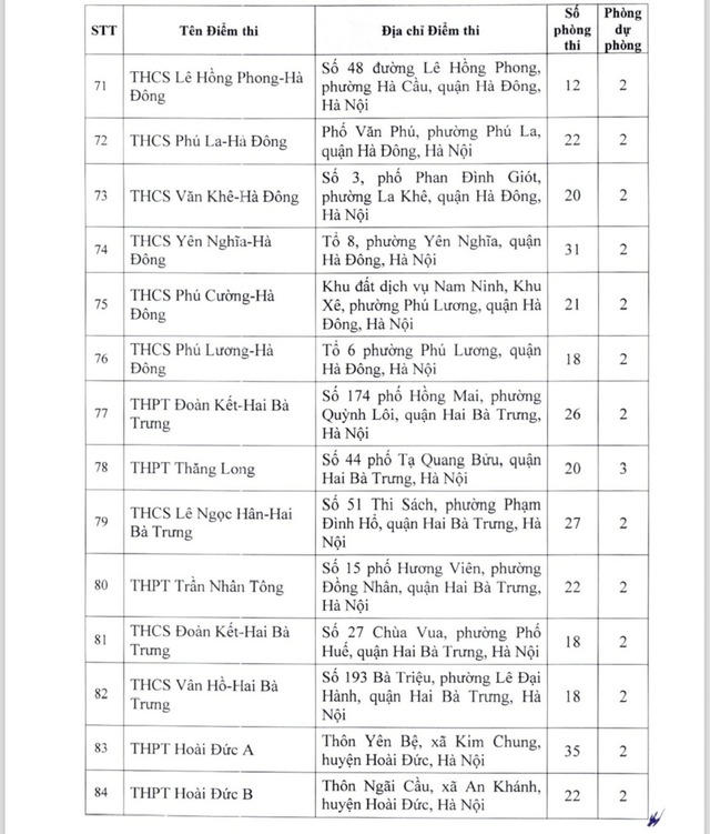Công bố 220 điểm tổ chức thi tuyển sinh vào 10 tại Hà Nội