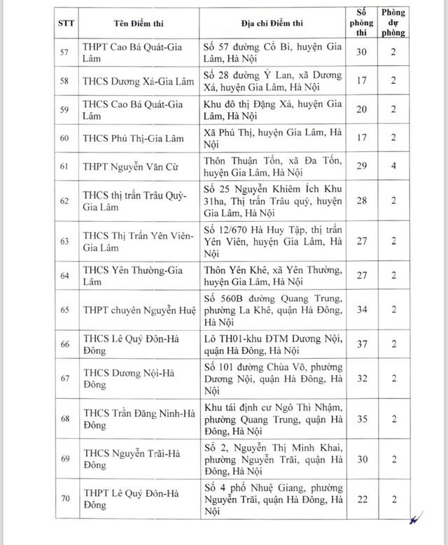 Công bố 220 điểm tổ chức thi tuyển sinh vào 10 tại Hà Nội