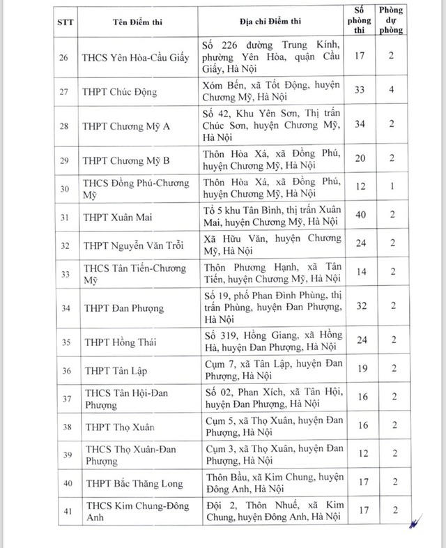 Công bố 220 điểm tổ chức thi tuyển sinh vào 10 tại Hà Nội