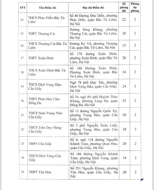 Công bố 220 điểm tổ chức thi tuyển sinh vào 10 tại Hà Nội