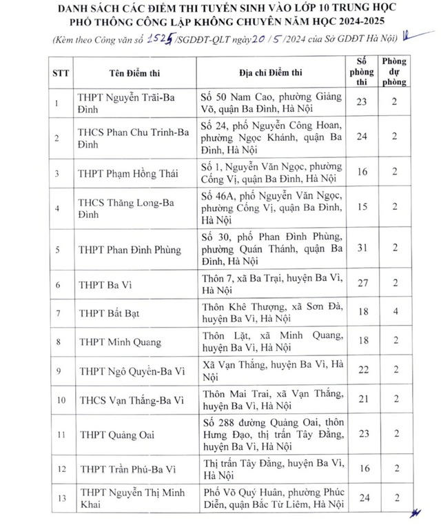 Công bố 220 điểm tổ chức thi tuyển sinh vào 10 tại Hà Nội