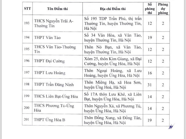 Công bố 220 điểm tổ chức thi tuyển sinh vào 10 tại Hà Nội