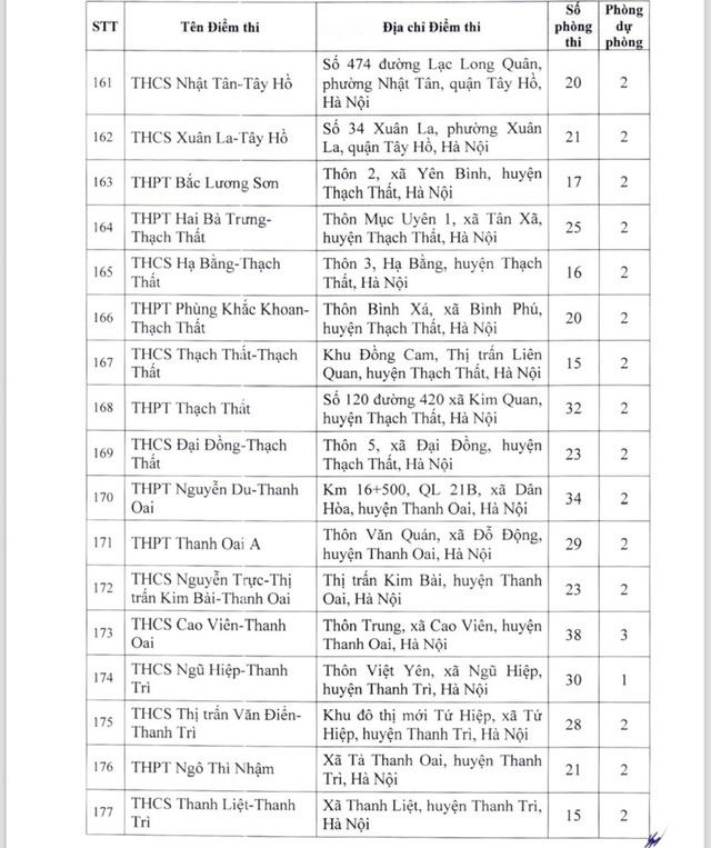 Công bố 220 điểm tổ chức thi tuyển sinh vào 10 tại Hà Nội