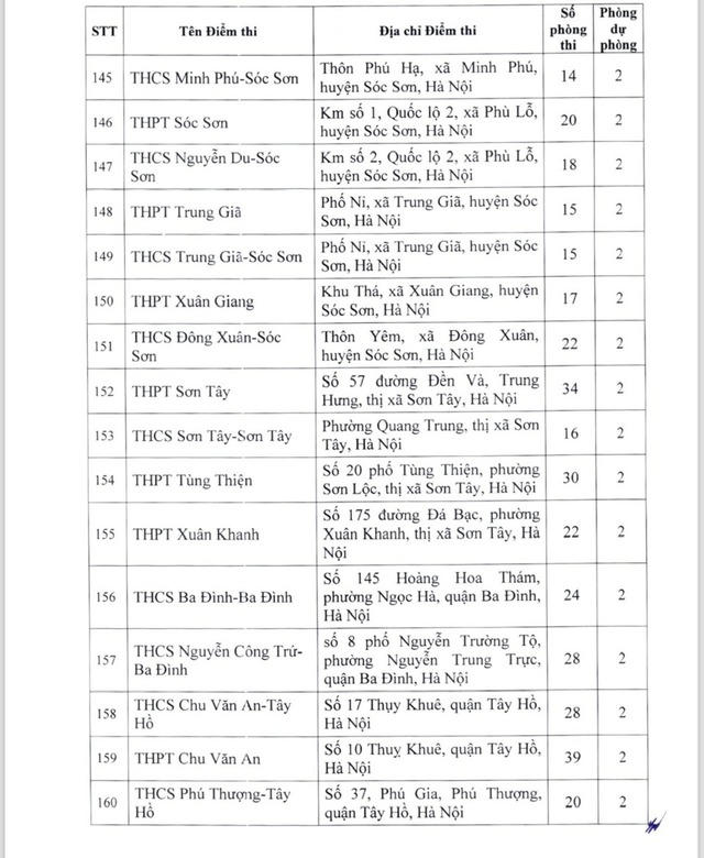 Công bố 220 điểm tổ chức thi tuyển sinh vào 10 tại Hà Nội