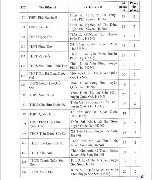Công bố 220 điểm tổ chức thi tuyển sinh vào 10 tại Hà Nội