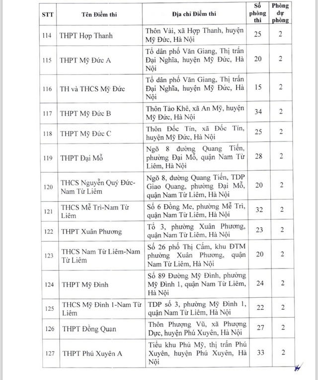 Công bố 220 điểm tổ chức thi tuyển sinh vào 10 tại Hà Nội