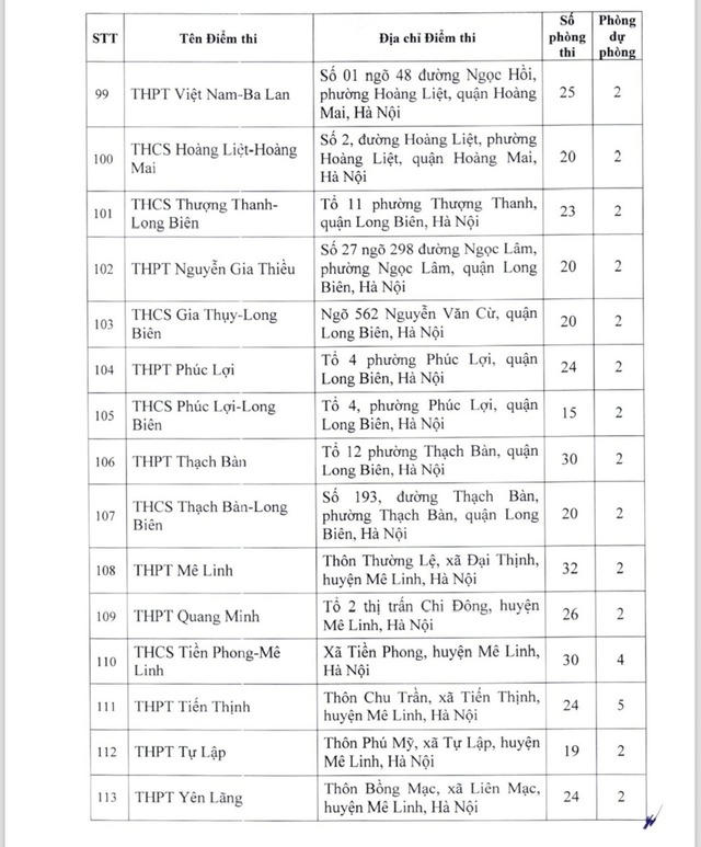 Công bố 220 điểm tổ chức thi tuyển sinh vào 10 tại Hà Nội