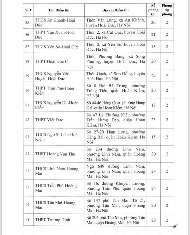 Công bố 220 điểm tổ chức thi tuyển sinh vào 10 tại Hà Nội