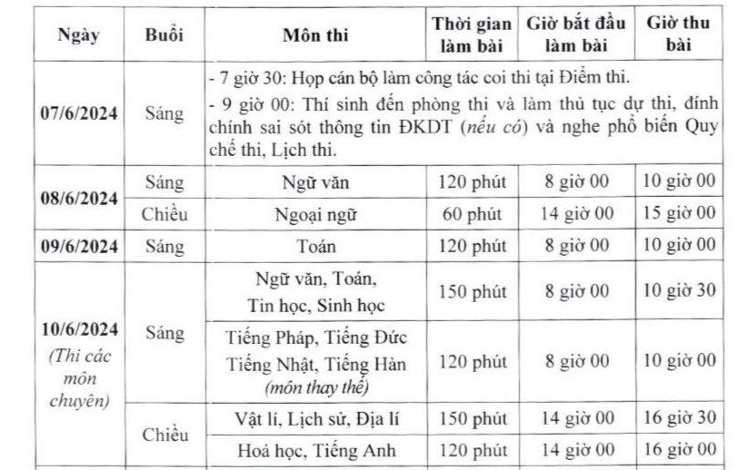 Lưu ý quan trọng trước kỳ thi tuyển sinh lớp 10 Hà Nội