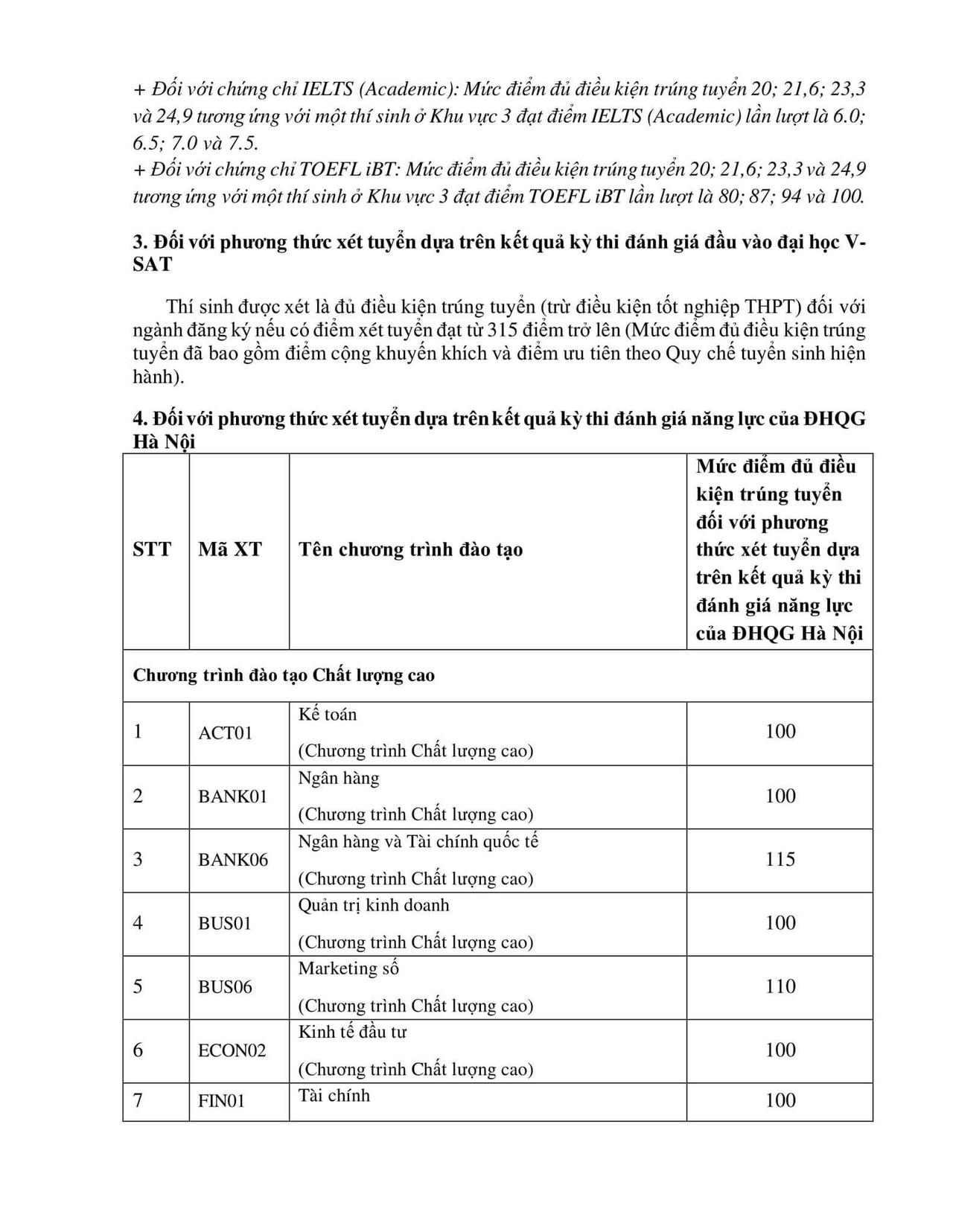 Điểm chuẩn xét tuyển Học viện Ngân hàng lên đến gần 40 điểm