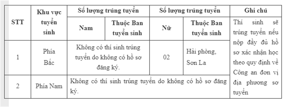 Gần 130 thí sinh 'chắc suất' vào các trường Công an