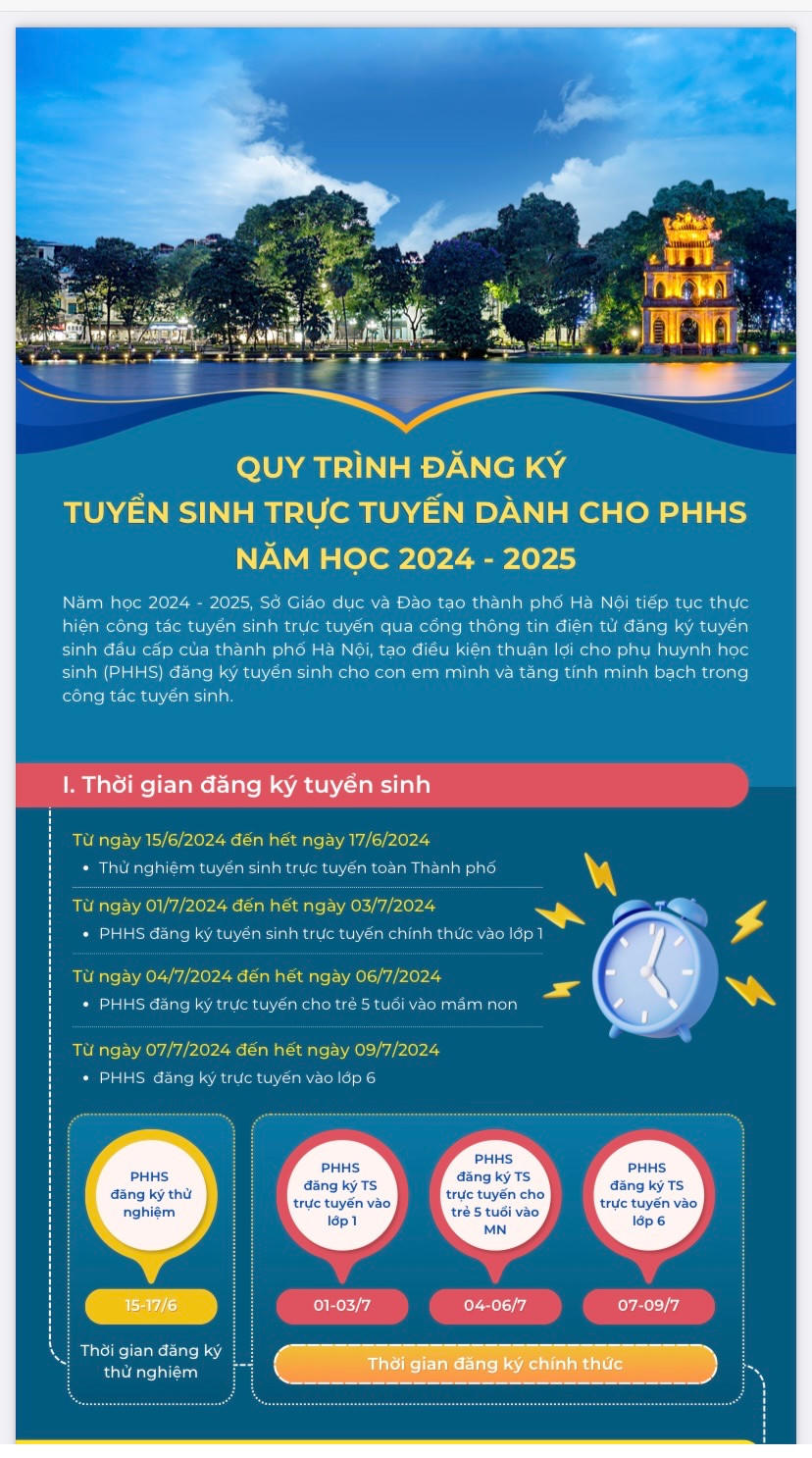 Ngày mai, 7/7, bắt đầu đăng ký tuyển sinh trực tuyến lớp 6 ở Hà Nội