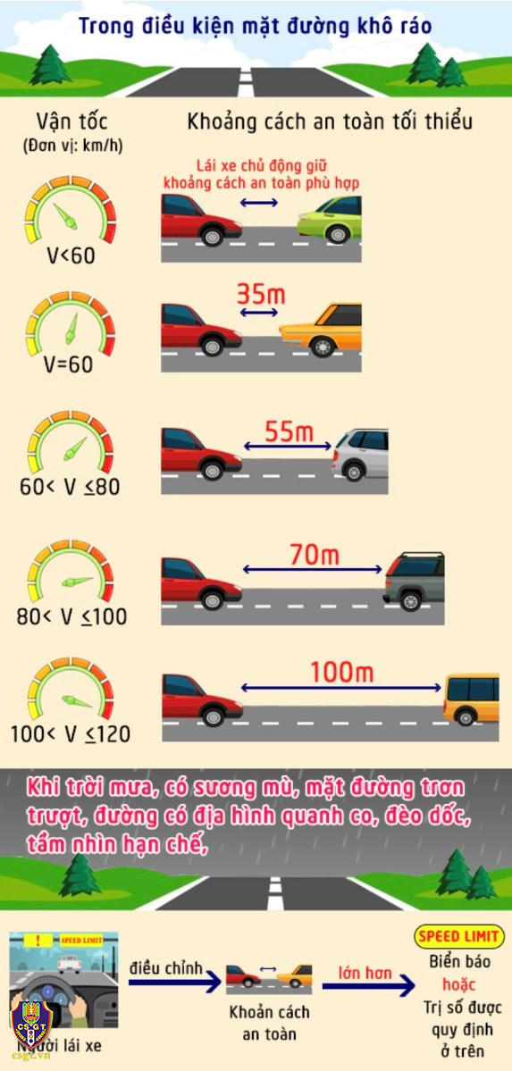 Cảnh sát phát hiện nguyên nhân gây loạt vụ tai nạn liên hoàn, tài xế nên cẩn trọng