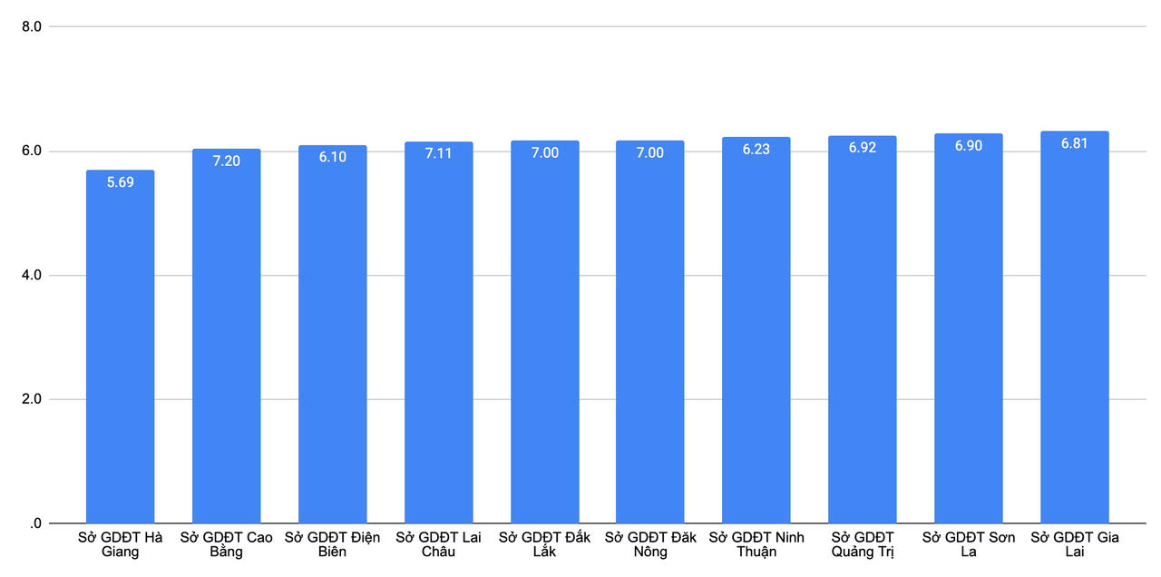 Thanh Hóa dẫn đầu cả nước về số điểm 10 kỳ thi tốt nghiệp THPT