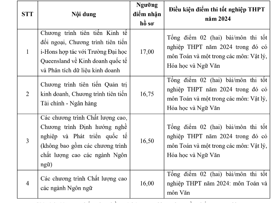 Hôm nay 'chốt' điểm sàn ngành sư phạm, y khoa và loạt trường hot
