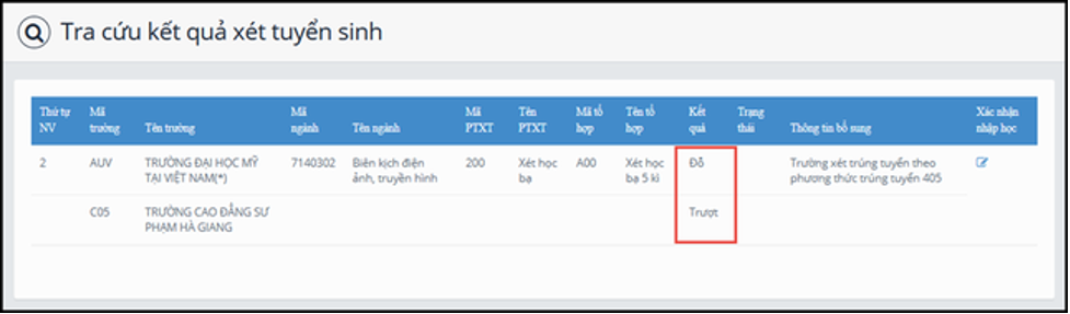 Những việc thí sinh cần làm sau khi biết điểm