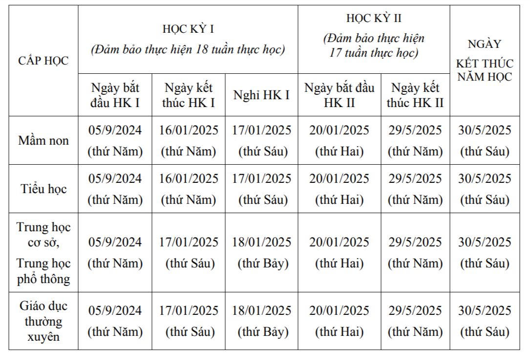 Học sinh Hà Nội tựu trường sớm nhất ngày 22/8