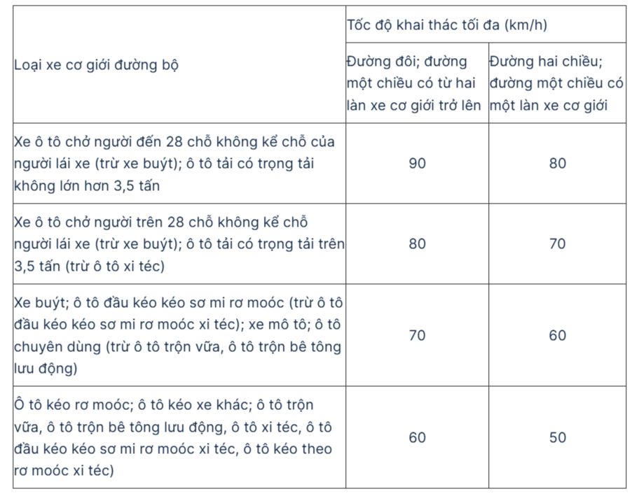 Quy định mới về tốc độ và khoảng cách an toàn của xe cơ giới, xe máy chuyên dùng
