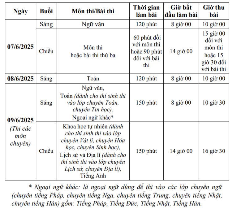 Phương án tuyển sinh lớp 10 của 4 trường chuyên ở Hà Nội