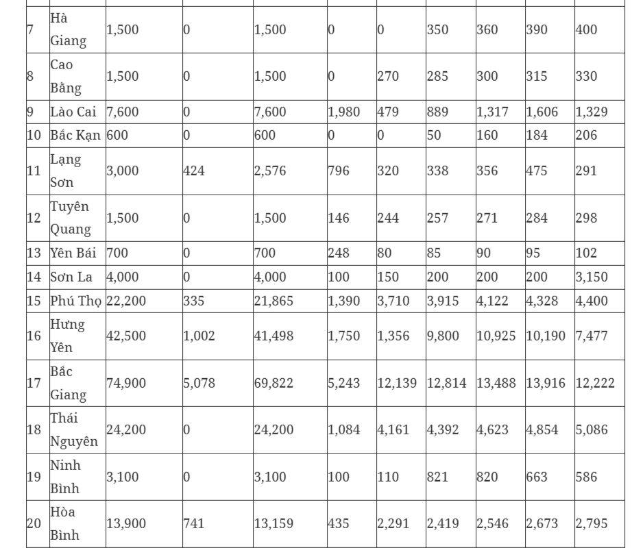 Thủ tướng giao chỉ tiêu hoàn thành 1 triệu căn nhà ở xã hội