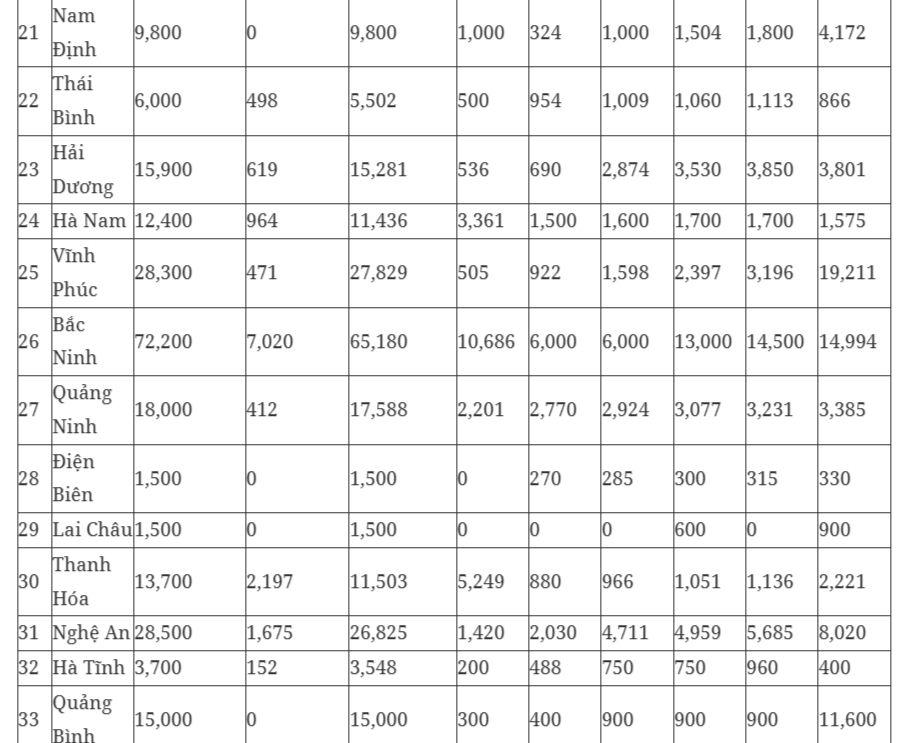 Thủ tướng giao chỉ tiêu hoàn thành 1 triệu căn nhà ở xã hội
