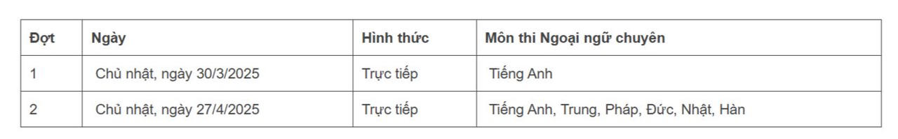 Lịch thi thử vào lớp 10 của 2 trường chuyên ở Hà Nội