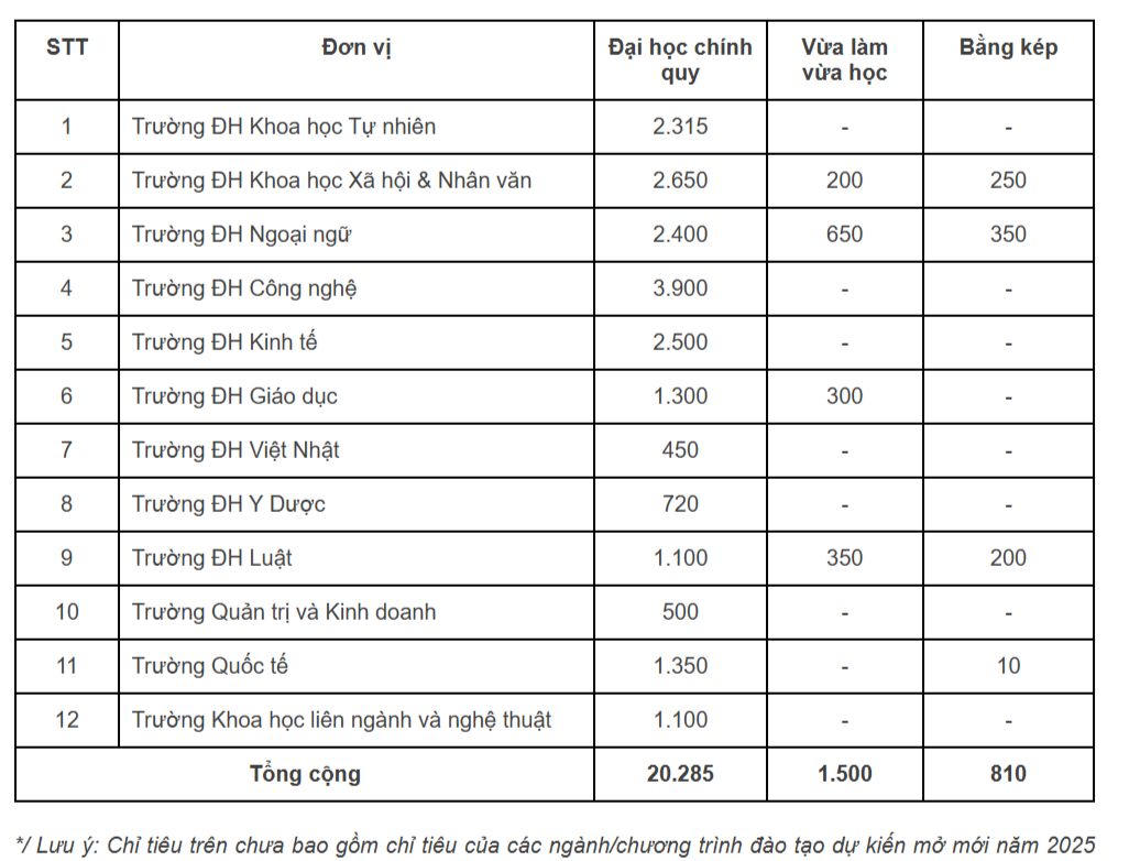 Nhiều thay đổi đáng lưu ý trong phương án tuyển sinh các trường đại học