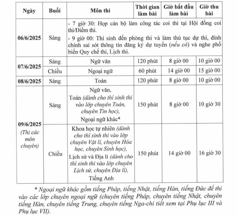 Chính thức "chốt" lịch thi vào lớp 10 ở Hà Nội 