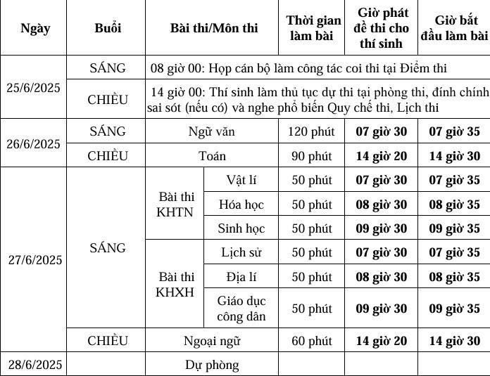 Thí sinh chính thức đăng ký dự thi tốt nghiệp từ hôm nay - 21/4
